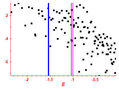 Strength function log